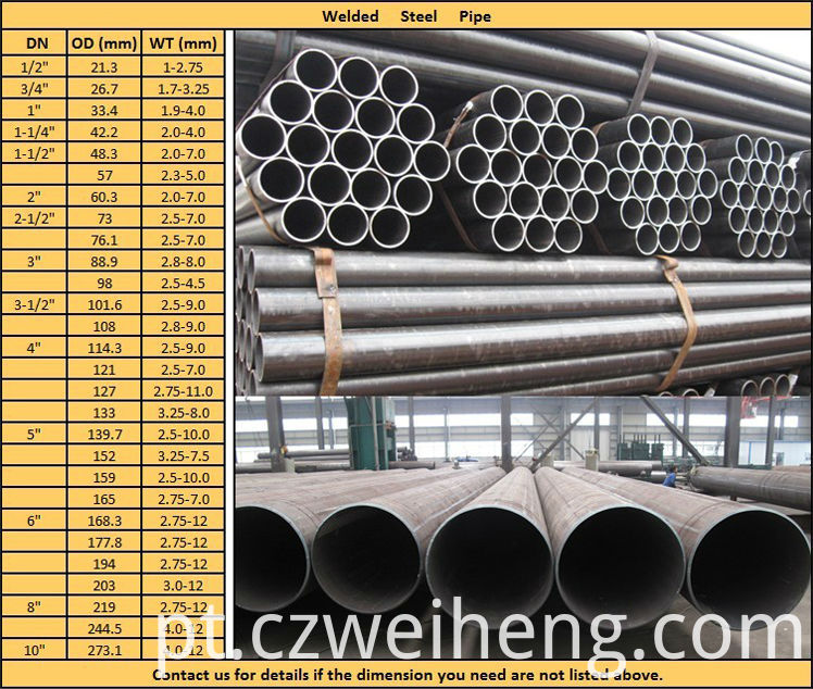 ERW PIPE ERW PIPE